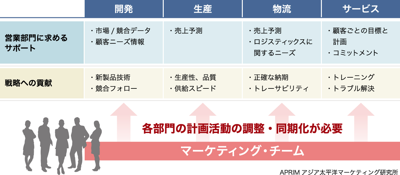 B2Bイメージ