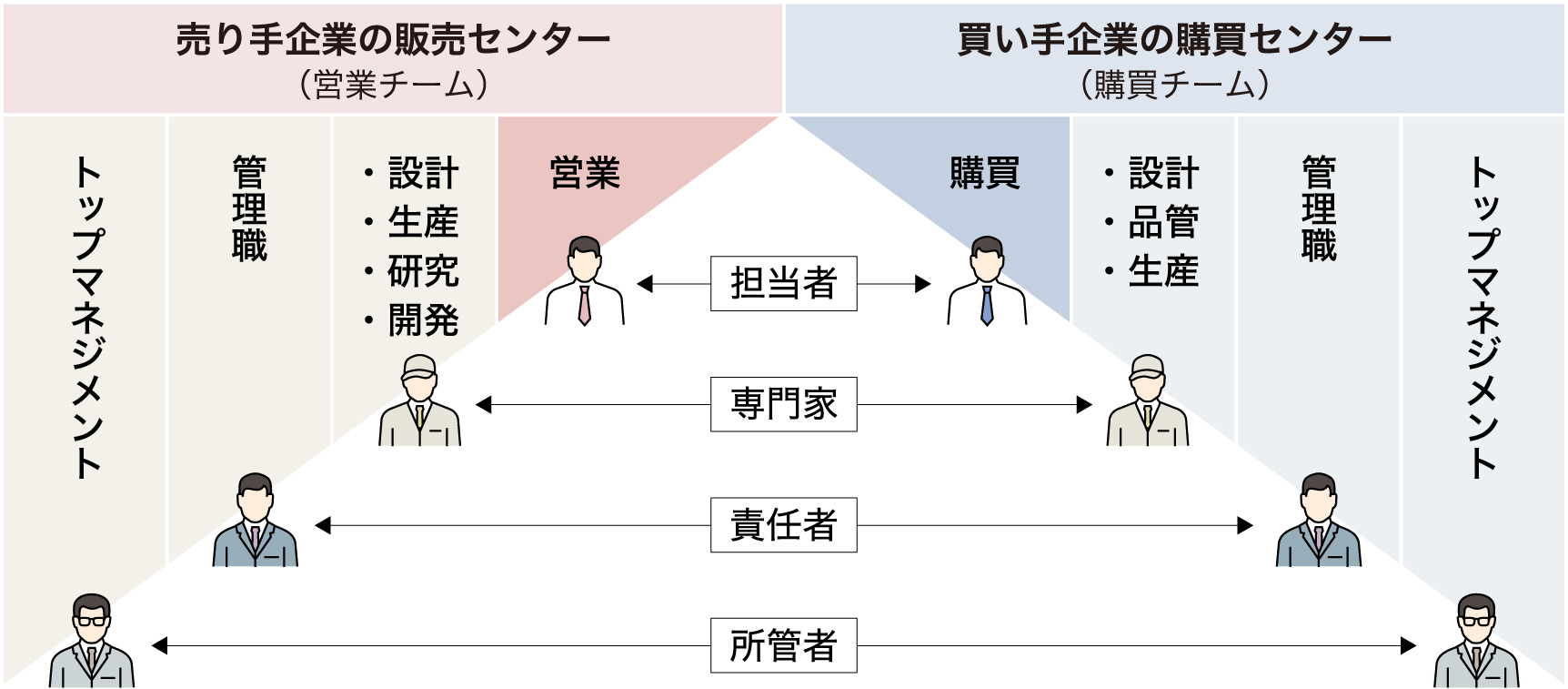 B2Bイメージ